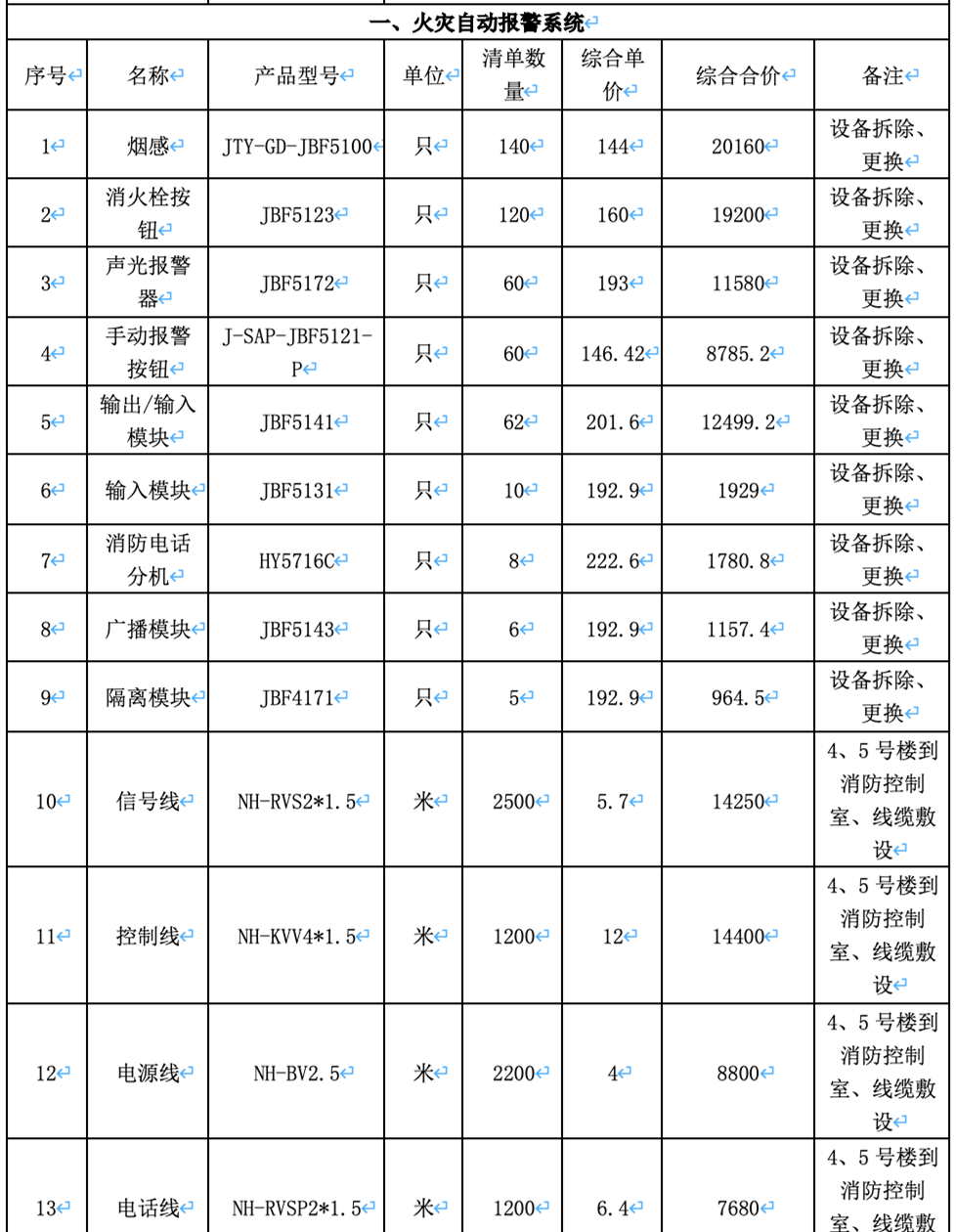 消防設(shè)施檢測維修報(bào)價(jià)表