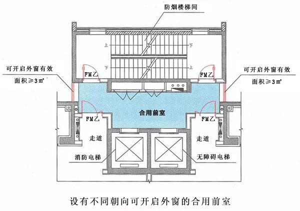 什么是合用前室？合用前室和共用前室如何區(qū)別？